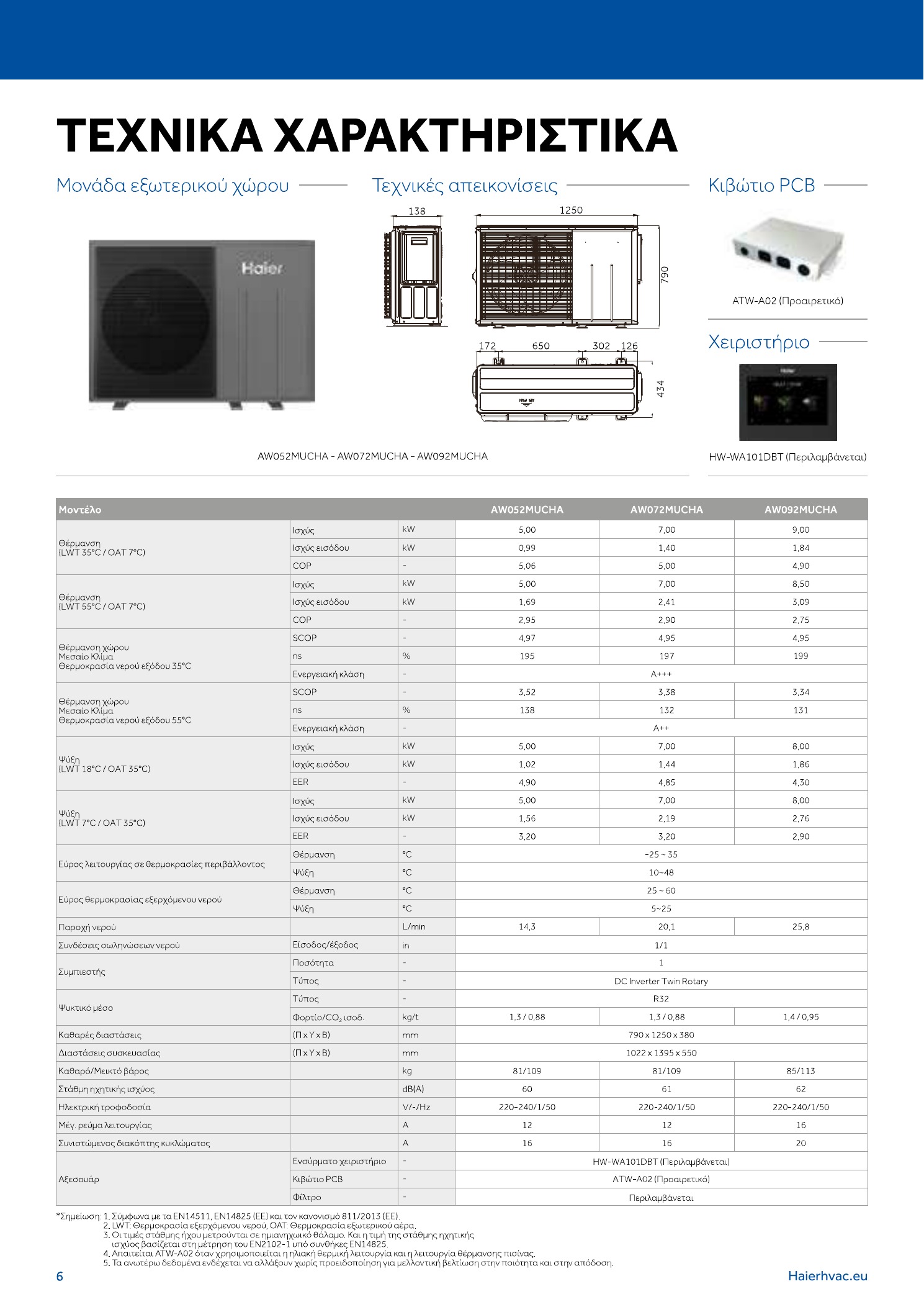 Haier Super Aqua HE R32 · 5-7-9 kW · σελίδα 1 από 1
